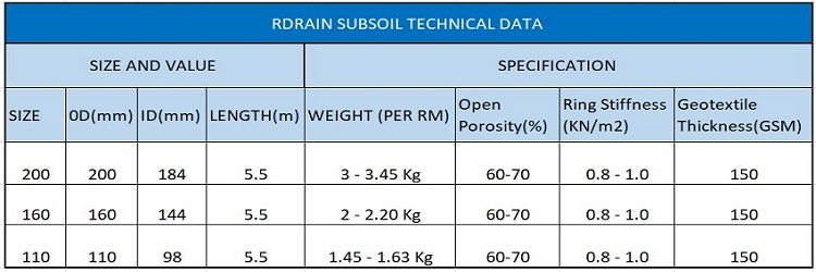 TECHNICAL SPECIFICATION